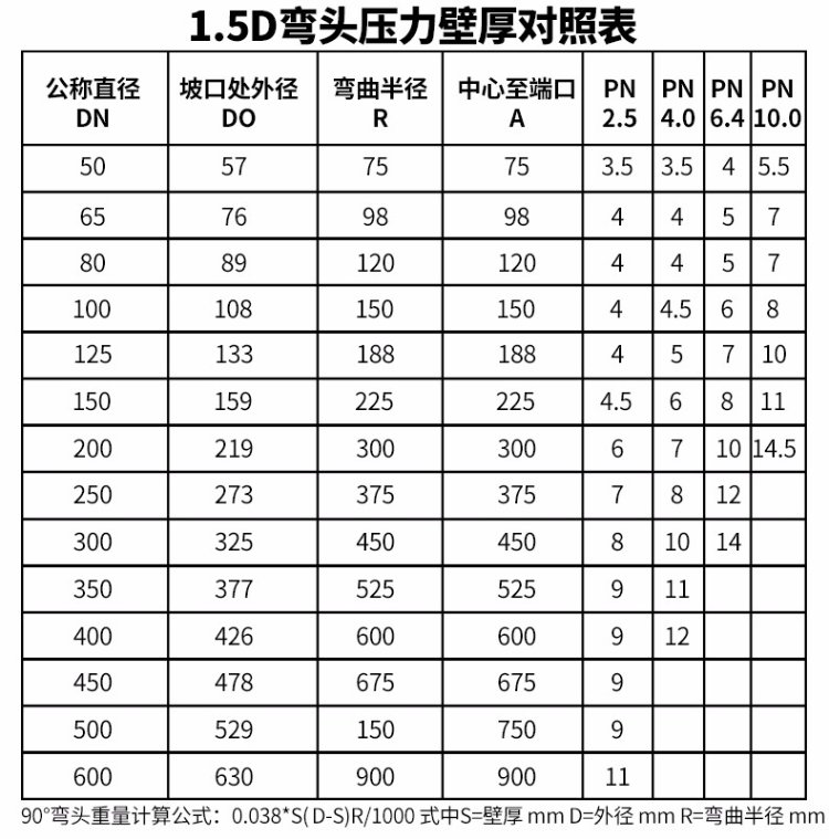 Φ15-Φ108国标1.5倍碳钢焊接弯头90度弯头GB/T12459-90E(L)冲压